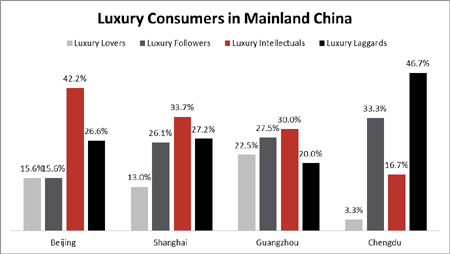Chinese-Luxury-Consumer-Attitudes-toward-Luxury-Marketing-Implications-2